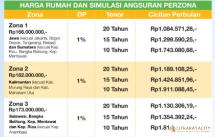 cicilan rumah subsidi 10 tahun