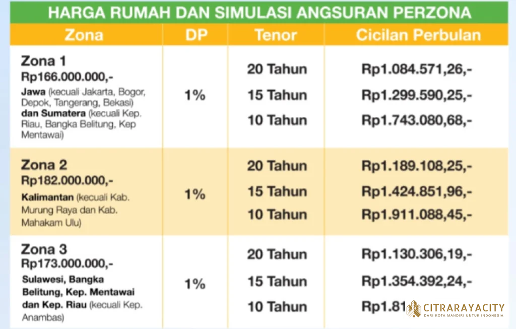 cicilan rumah subsidi 10 tahun