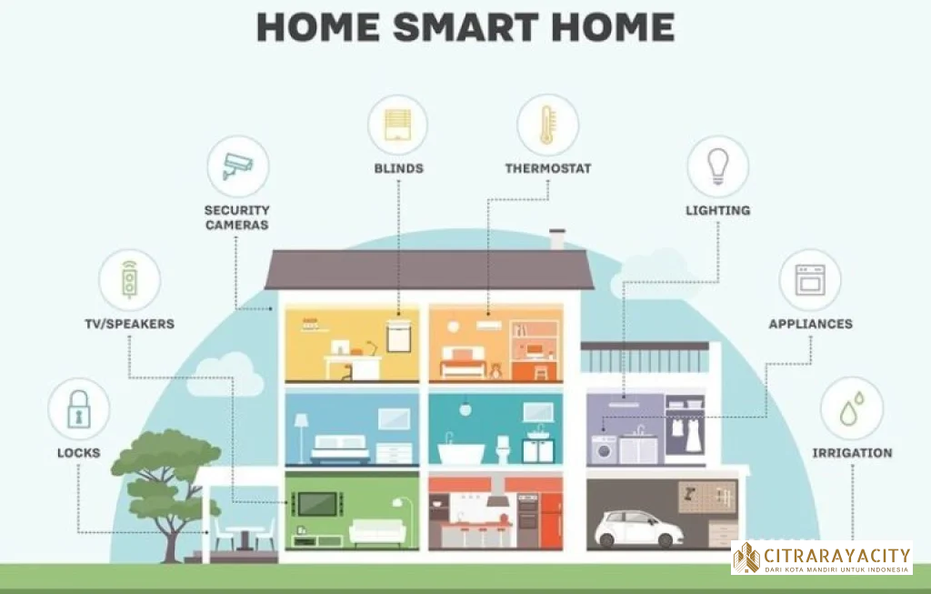 desain rumah pintar dan sehat