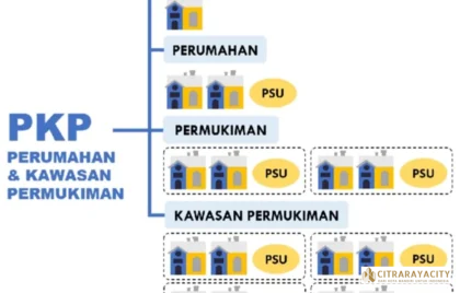 perbedaan rumah perumahan permukiman