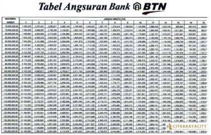 simulasi cicilan rumah subsidi