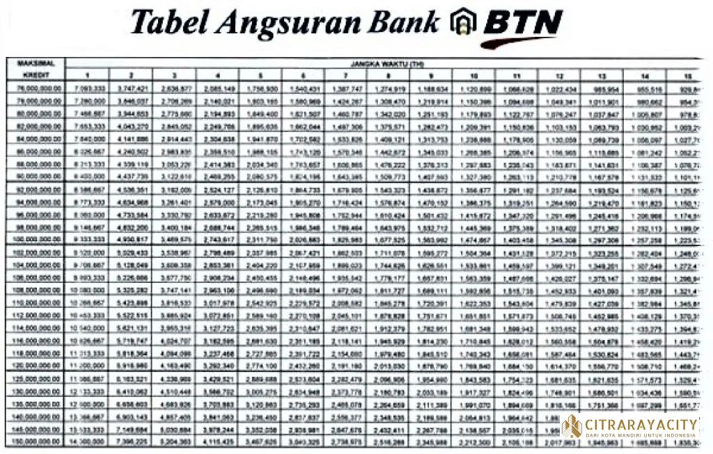 simulasi cicilan rumah subsidi