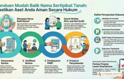 proses berkas tanah online